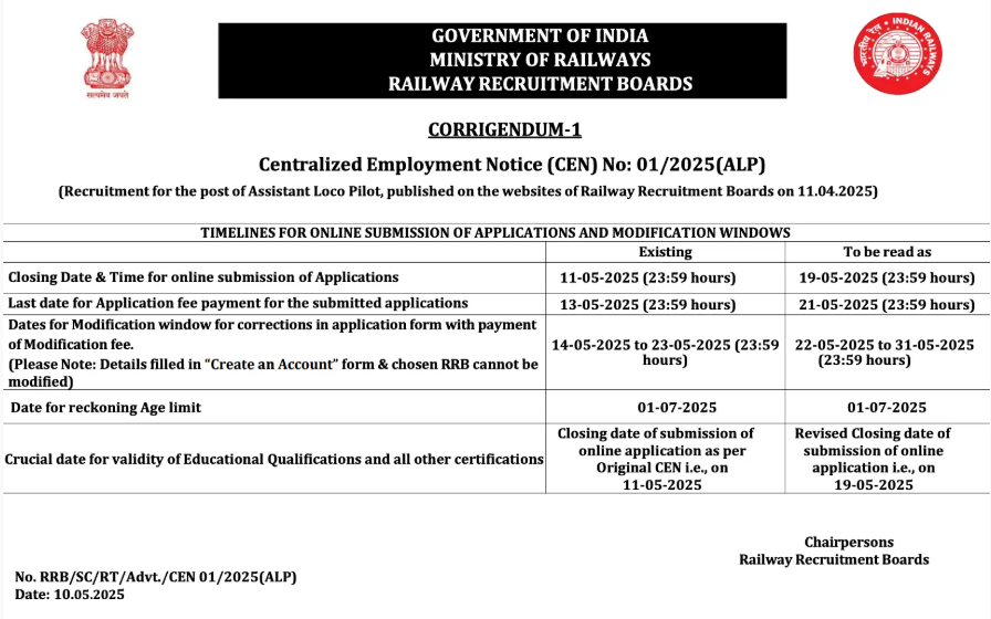 RRB ALP CBAT