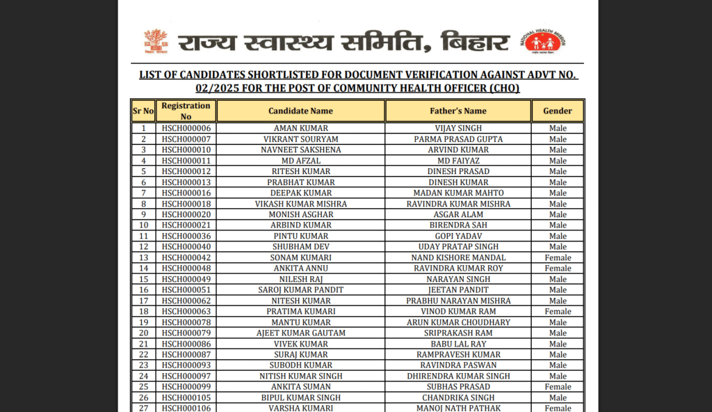 NHM Bihar CHO Results